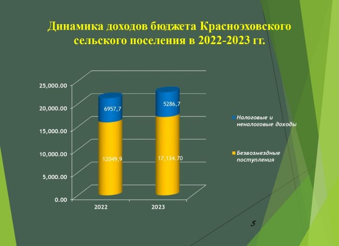 ОТЧЕТ Об исполнении бюджета муниципального образования поселок Красное Эхо (сельское поселение) Гусь-Хрустального  района Владимирской области  за 2023 год