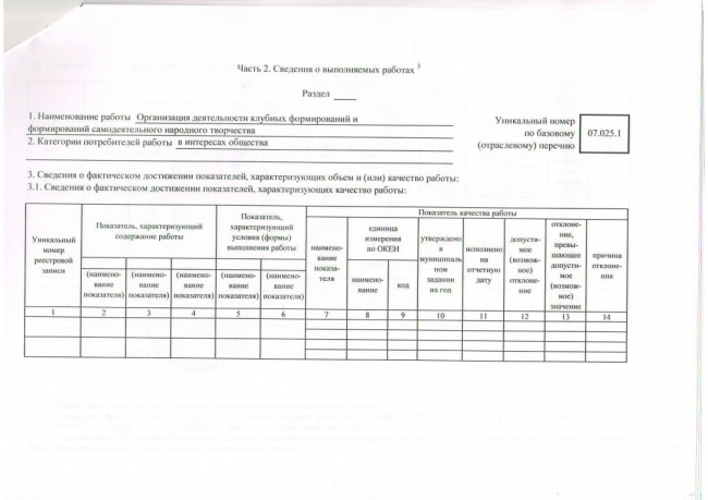 Отчет о выполнении муниципального задания №1 на 2018 год и на плановый период 2019-2020 годов